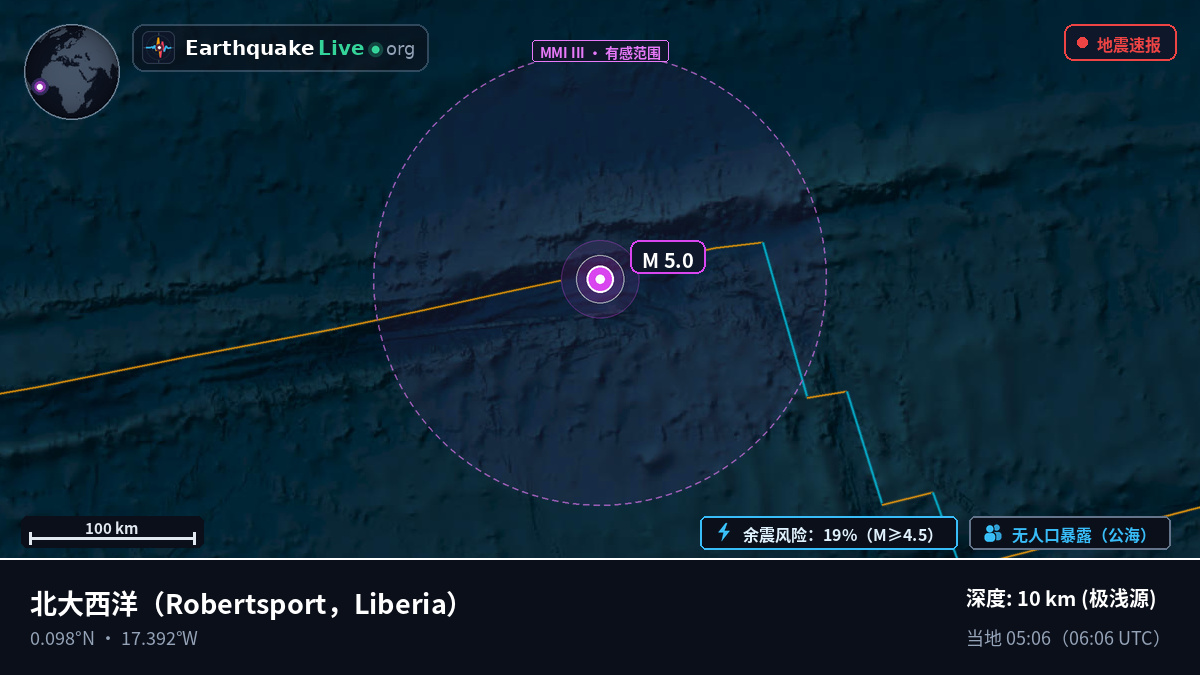北大西洋 (Liberia)
