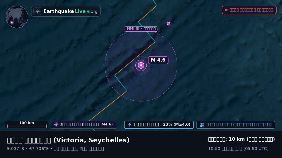 ভারত মহাসাগর (Seychelles)