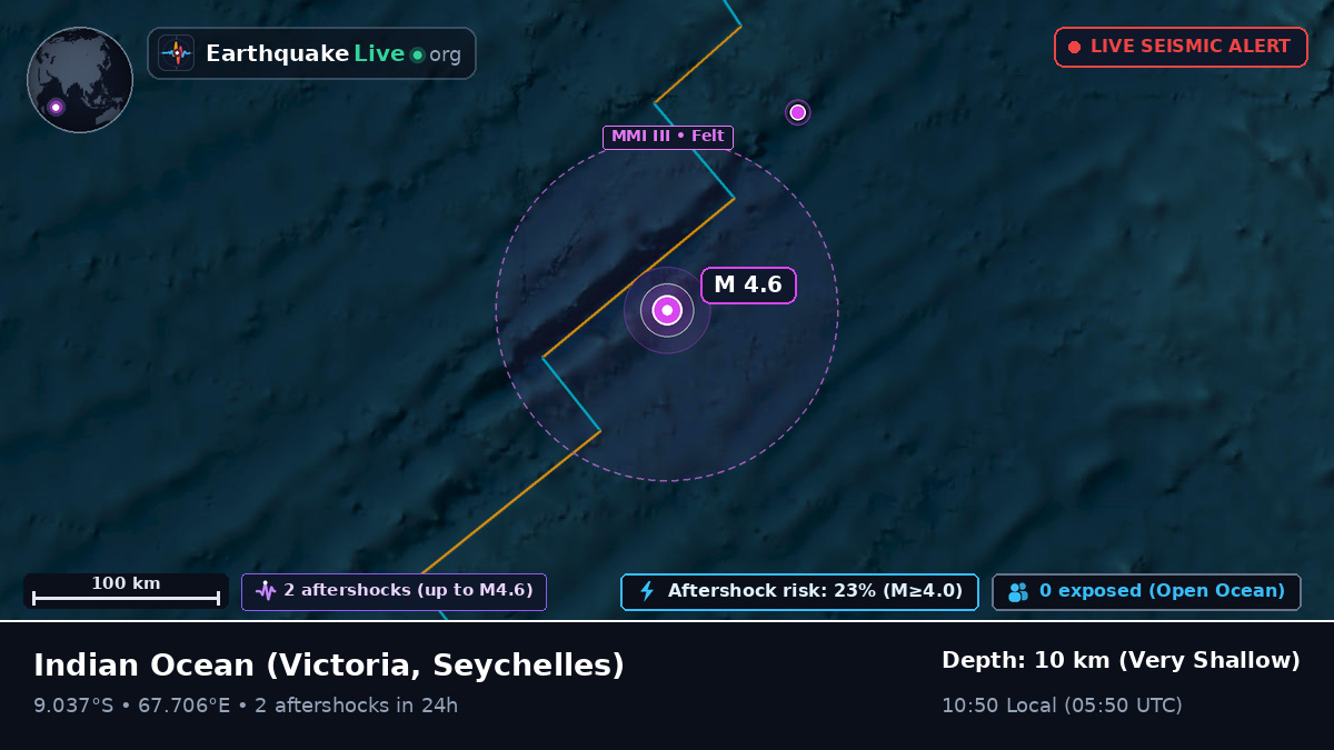 Indian Ocean (Seychelles)