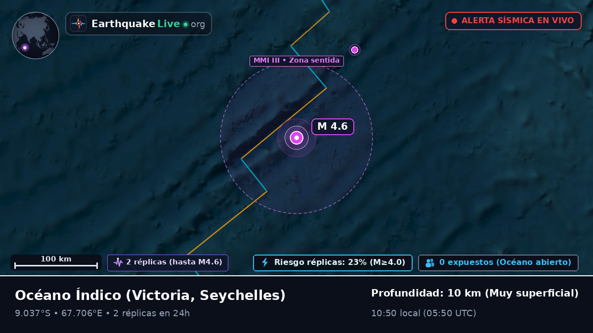 Océano Índico (Seychelles)