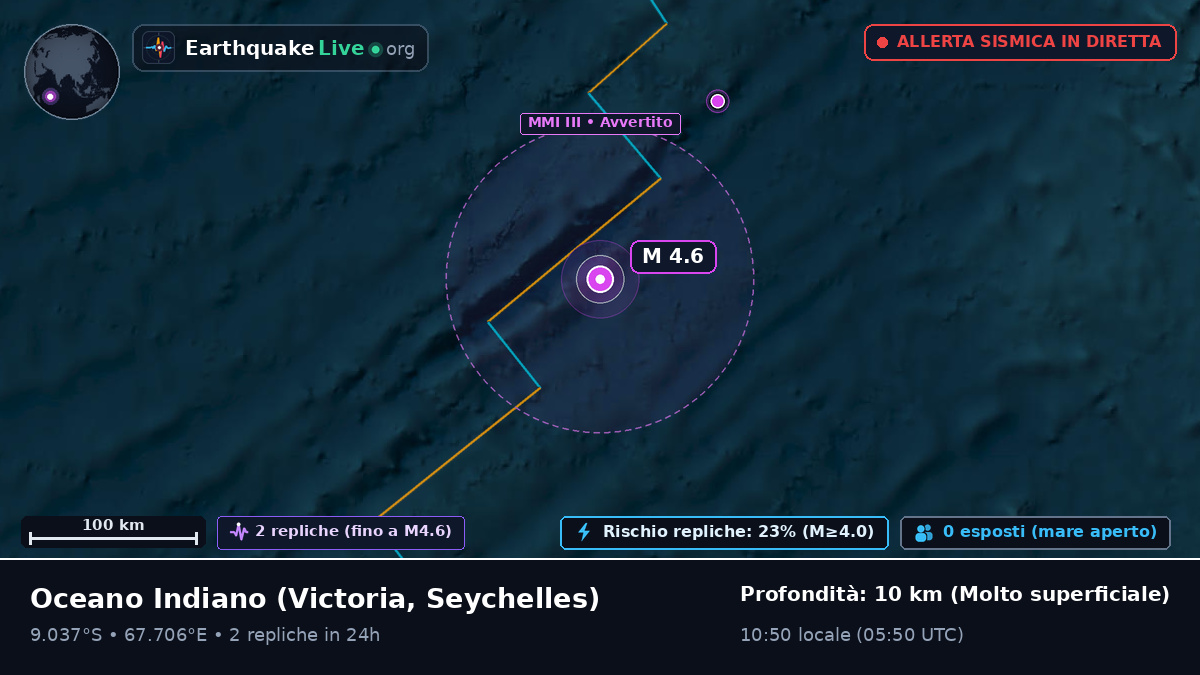 Oceano Indiano (Seychelles)