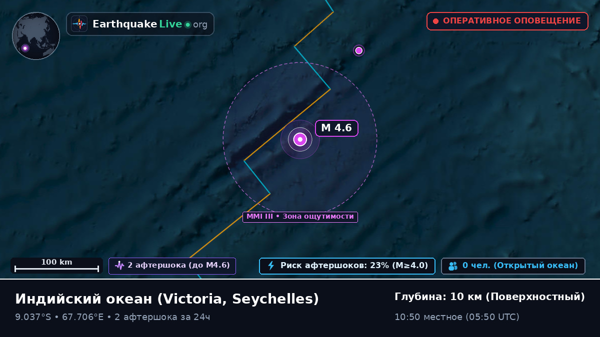 Индийский океан (Seychelles)