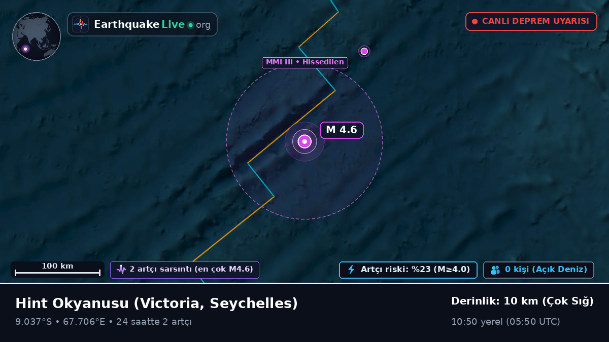 Hint Okyanusu (Seychelles)