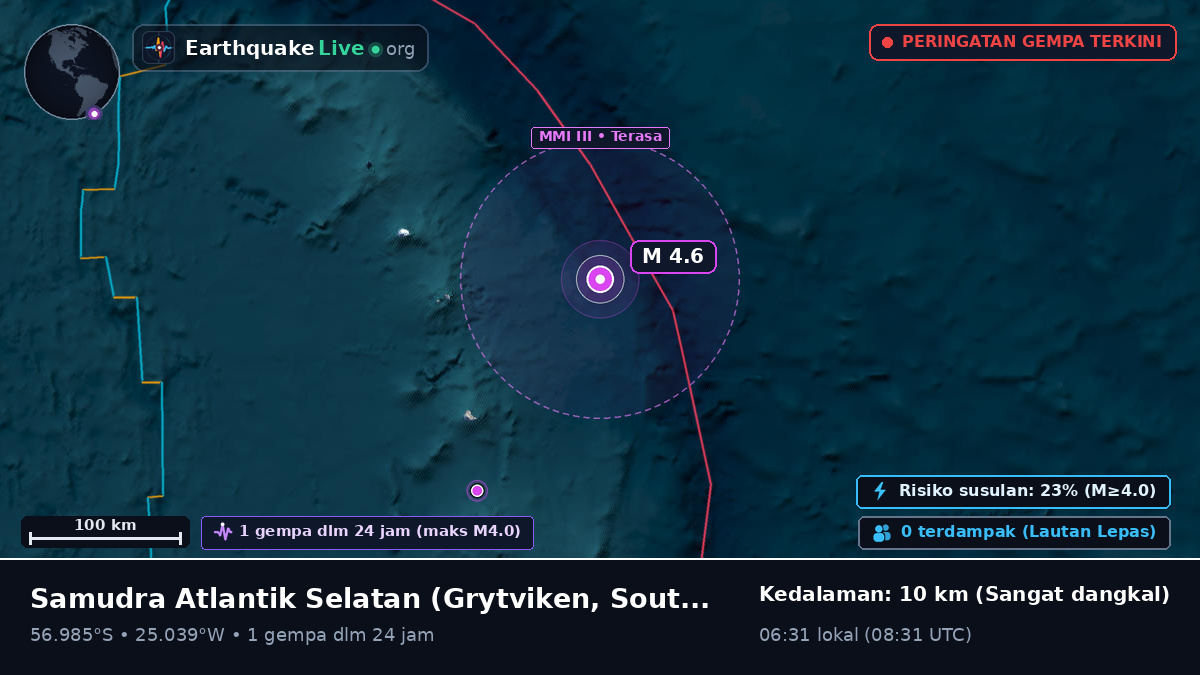 Samudra Atlantik Selatan (South Georgia and the Islands)