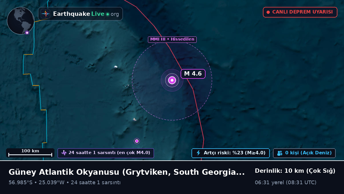 Güney Atlantik Okyanusu (South Georgia and the Islands)