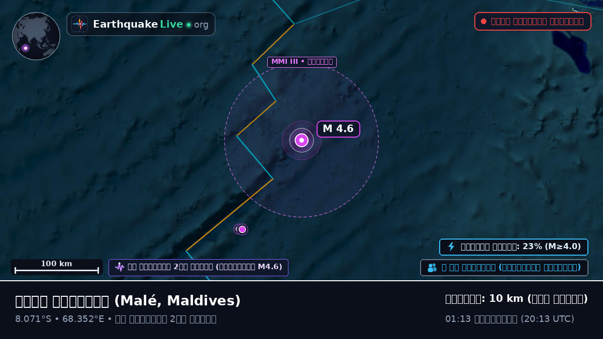 ভারত মহাসাগর (Maldives)