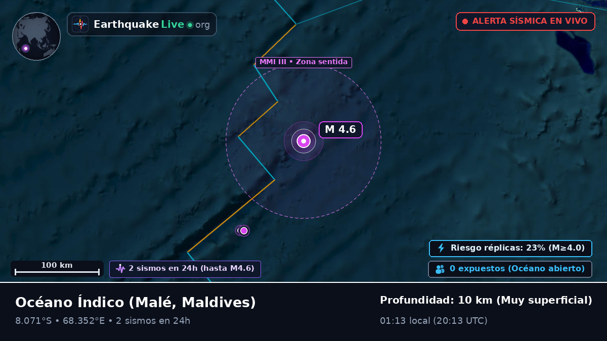 Océano Índico (Maldives)