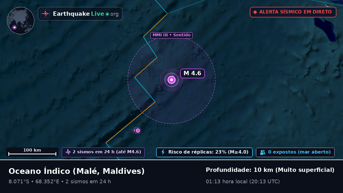 Oceano Índico (Maldives)