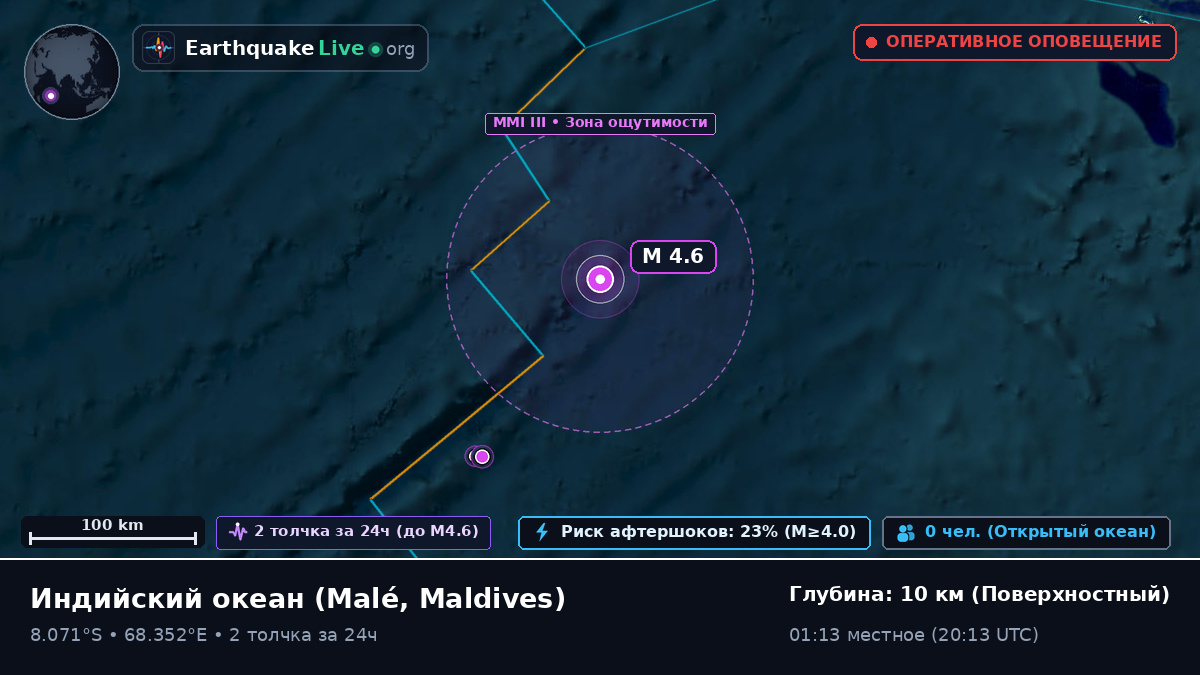 Индийский океан (Maldives)
