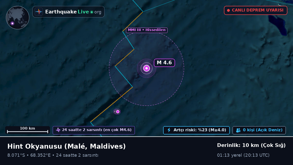 Hint Okyanusu (Maldives)