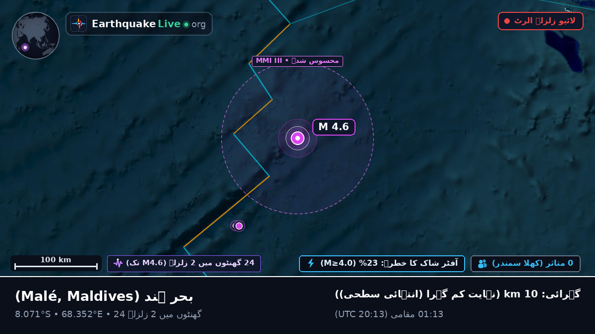 بحر ہند (Maldives)