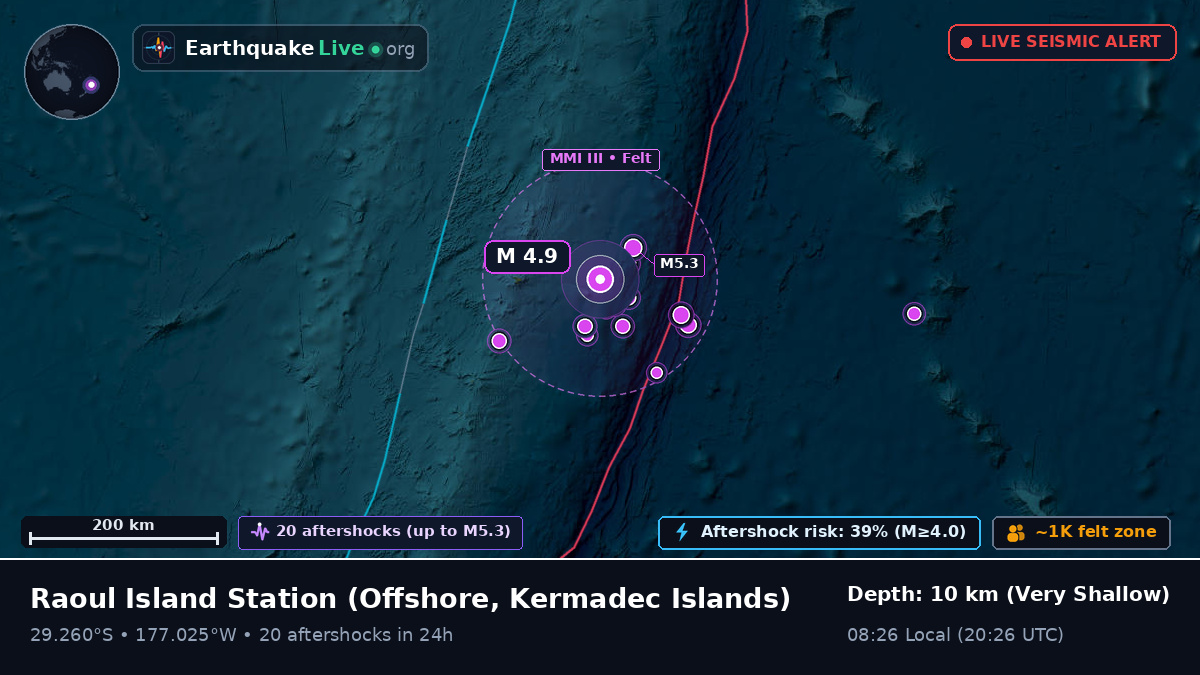 Off the coast of Raoul Island Station, Kermadec Islands