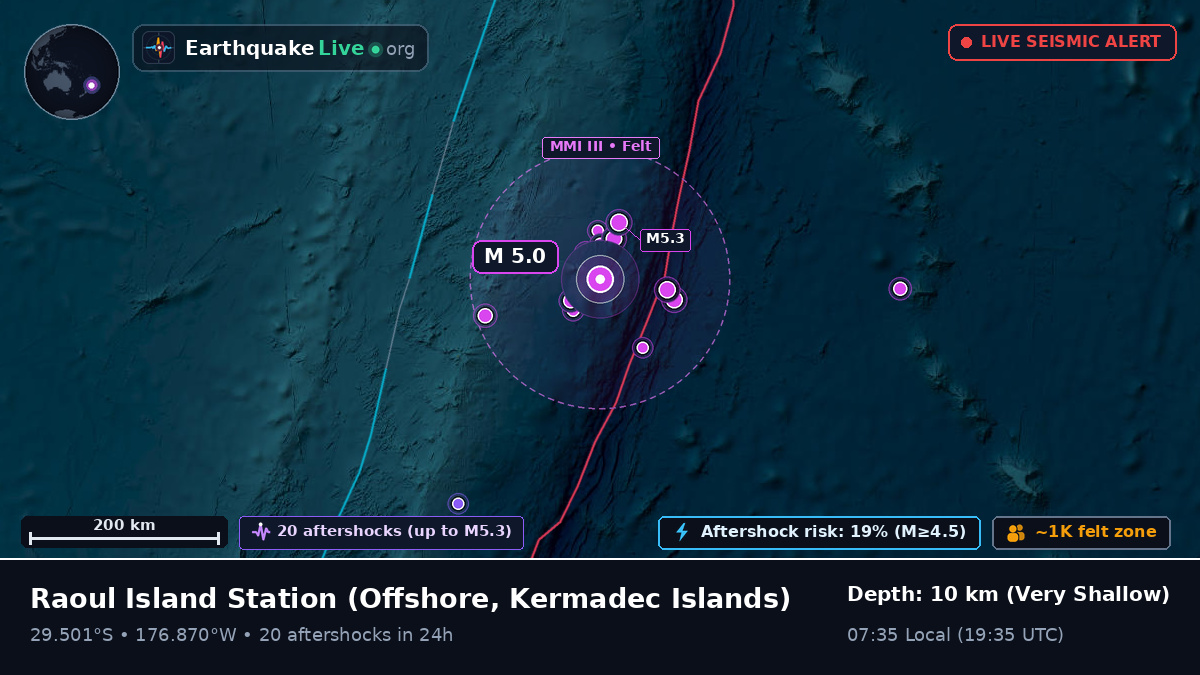 Off the coast of Raoul Island Station, Kermadec Islands
