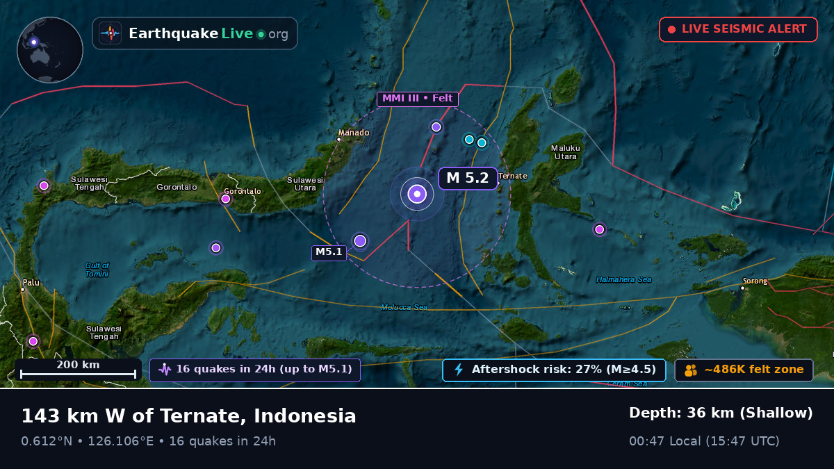 Molucca Sea (Indonesia)