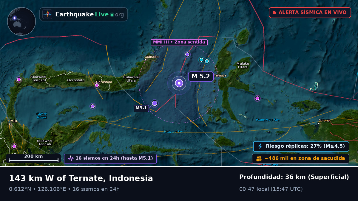 Mar de Molucas (Indonesia)