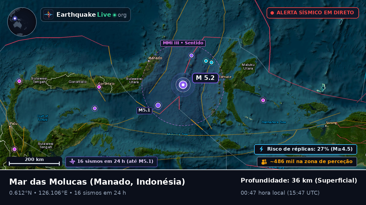 Mar das Molucas (Indonésia)
