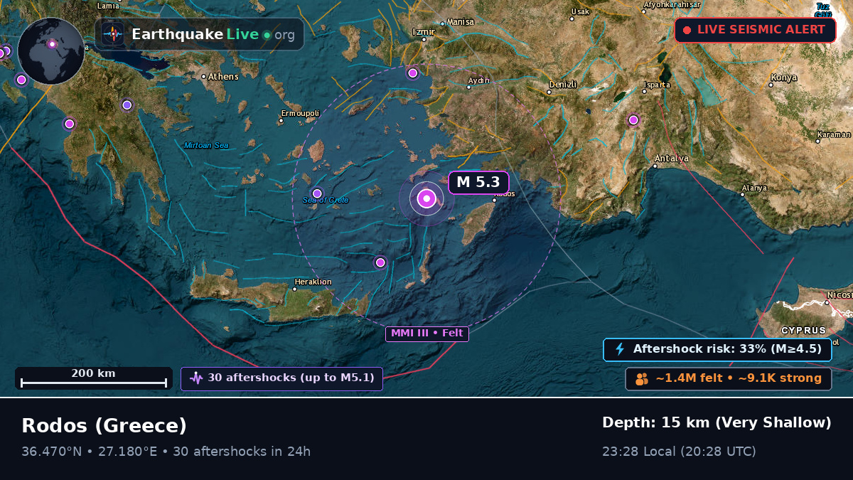 Notio Aigaio, Greece