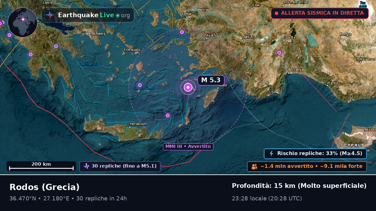 Notio Aigaio, Grecia