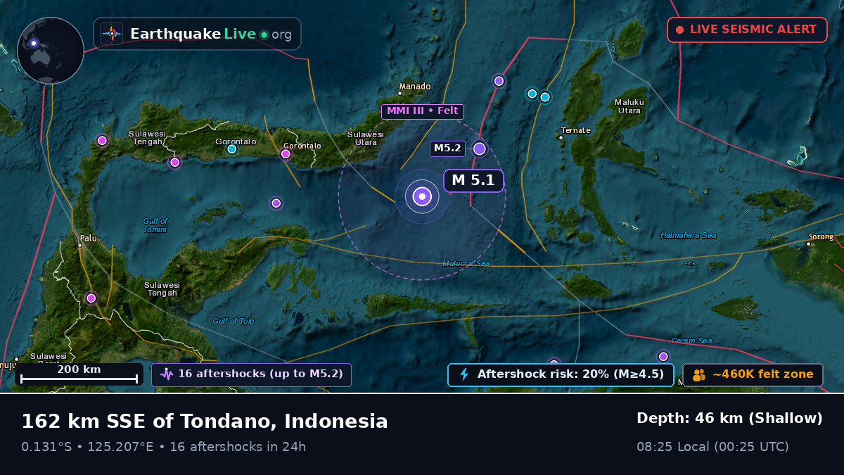 Molucca Sea (Indonesia)