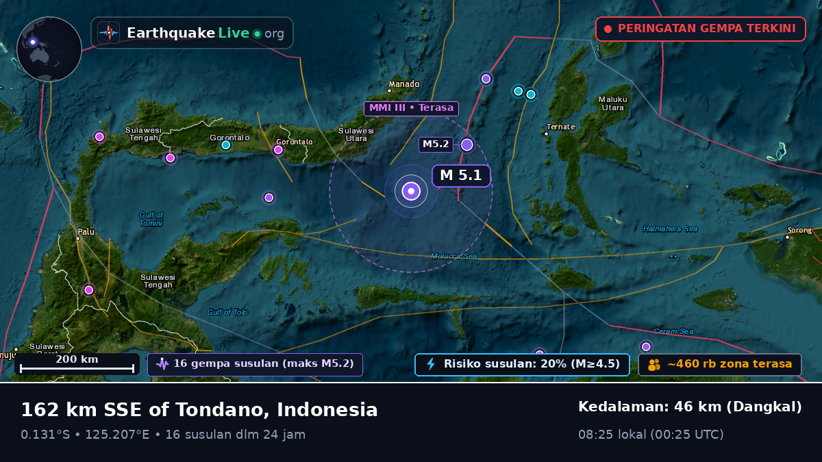 Laut Maluku (Indonesia)