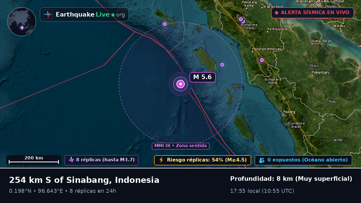 Océano Índico (Indonesia)