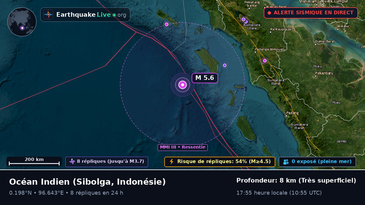 Océan Indien (Indonésie)