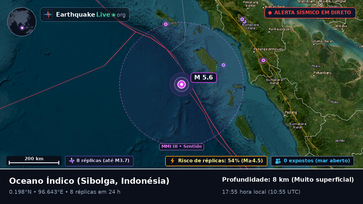 Oceano Índico (Indonésia)