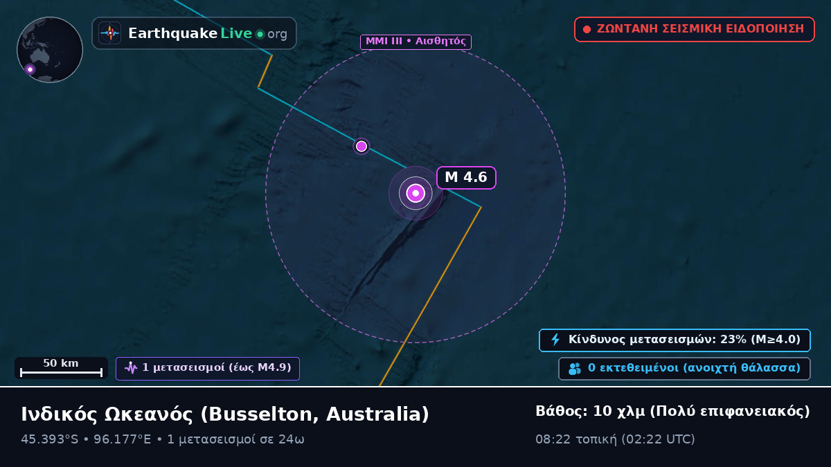 Ινδικός Ωκεανός (Australia)