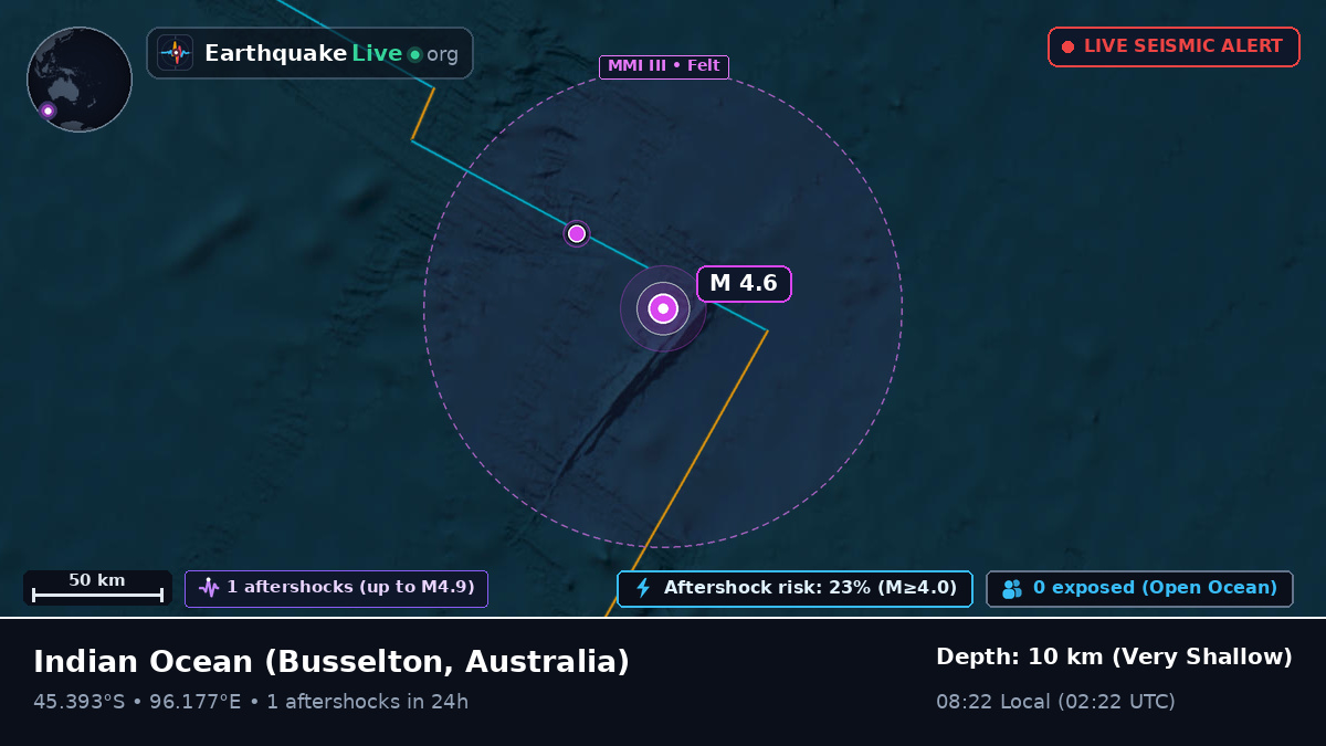 Indian Ocean (Australia)