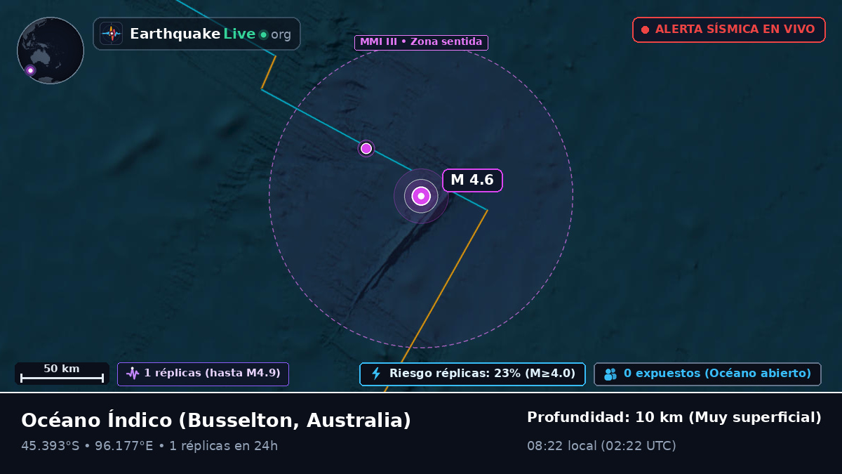 Océano Índico (Australia)