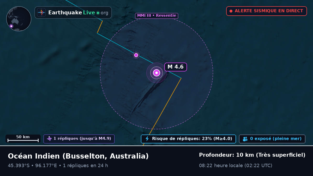 Océan Indien (Australia)