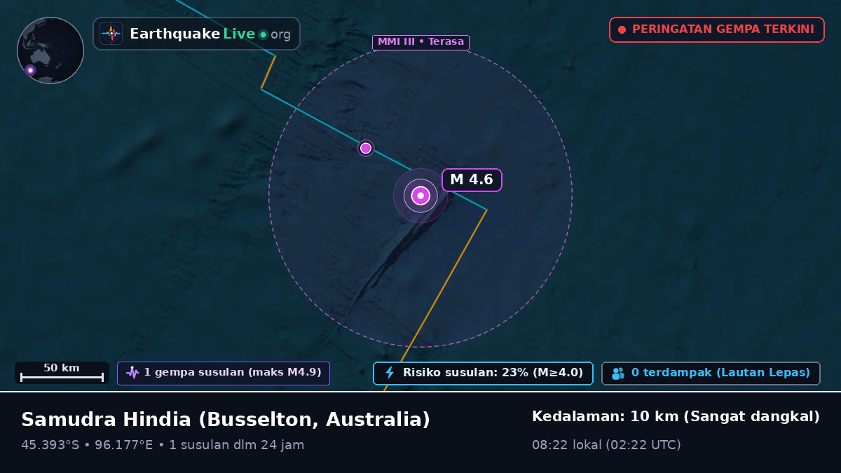 Samudra Hindia (Australia)