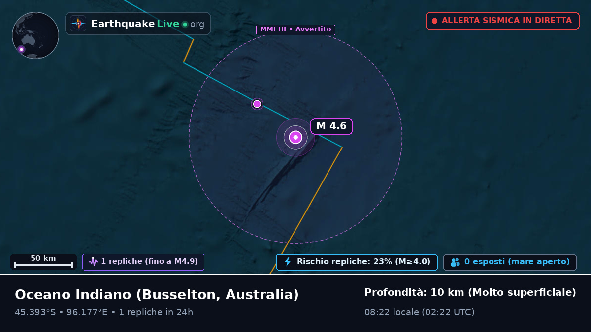 Oceano Indiano (Australia)