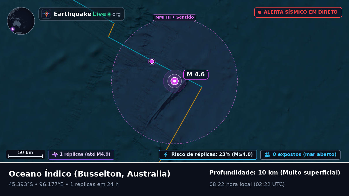 Oceano Índico (Australia)