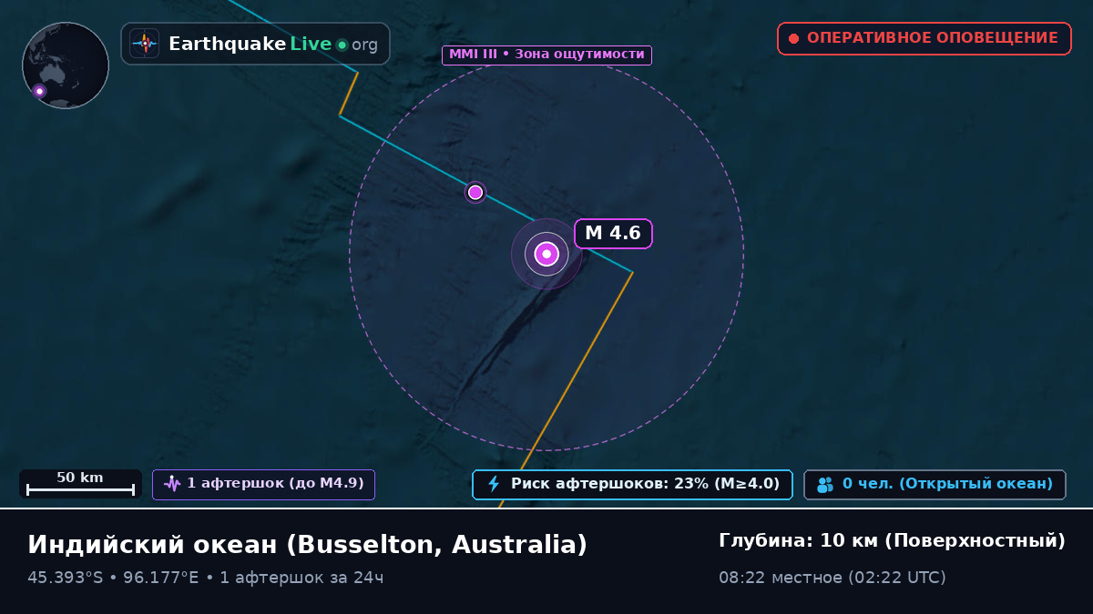 Индийский океан (Australia)