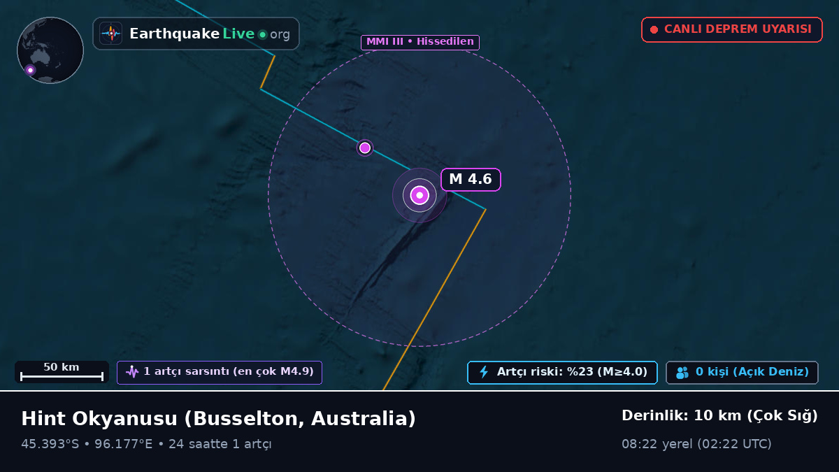 Hint Okyanusu (Australia)