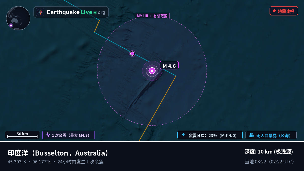 印度洋 (Australia)