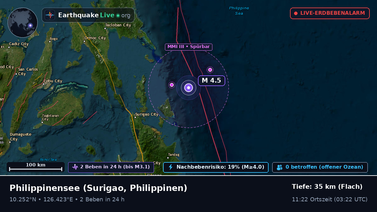Philippinensee (Philippinen)