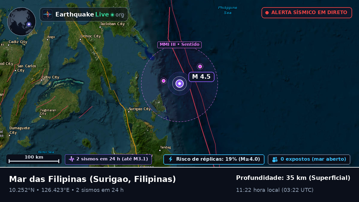 Mar das Filipinas (Filipinas)