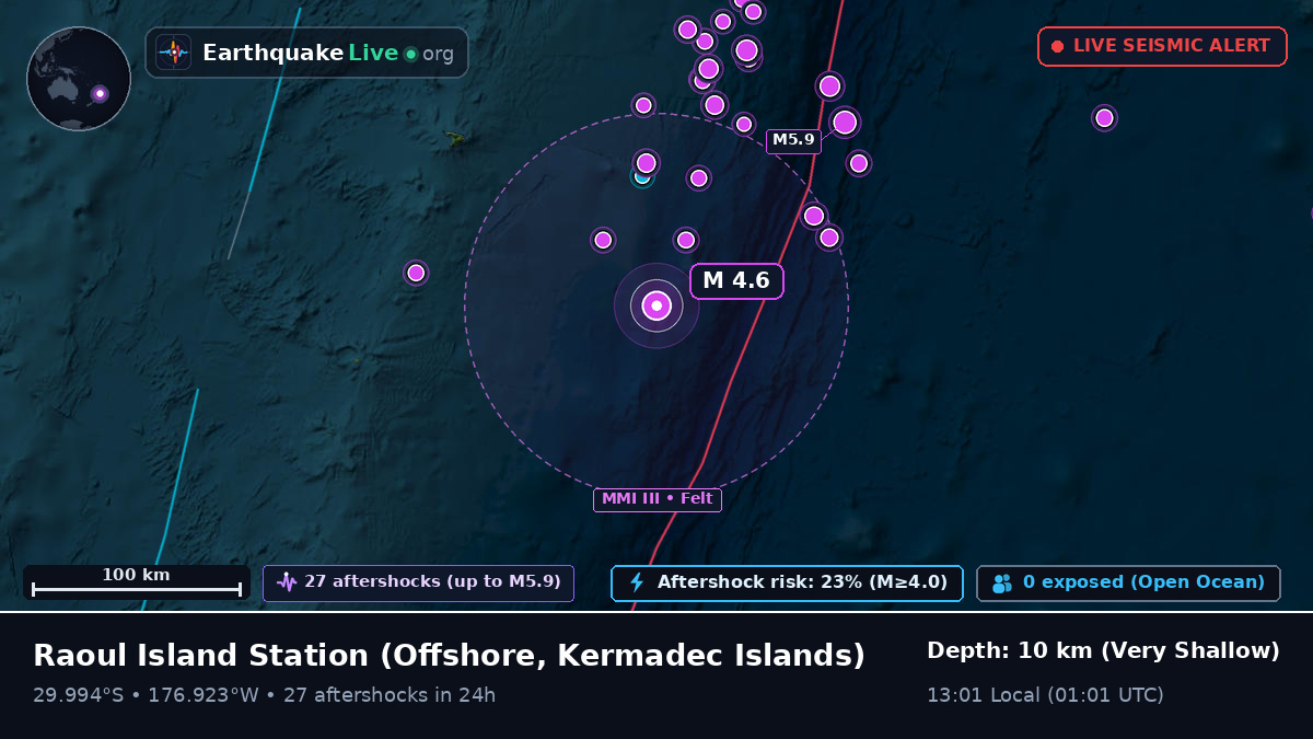 Off the coast of Raoul Island Station, Kermadec Islands