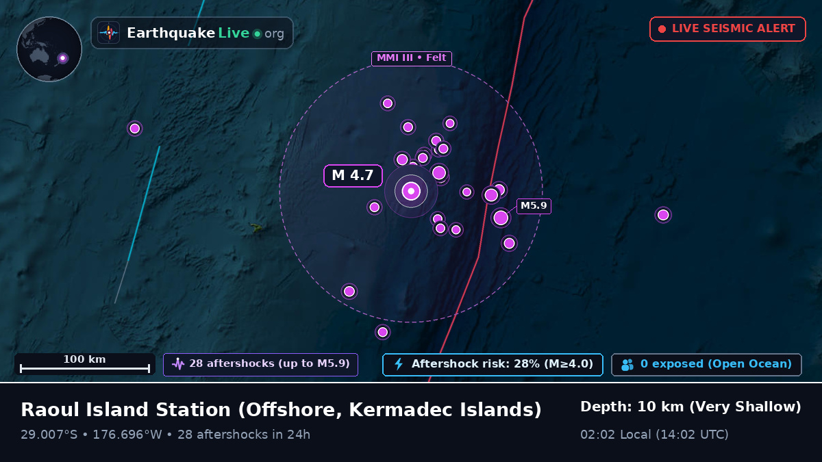 Off the coast of Raoul Island Station, Kermadec Islands