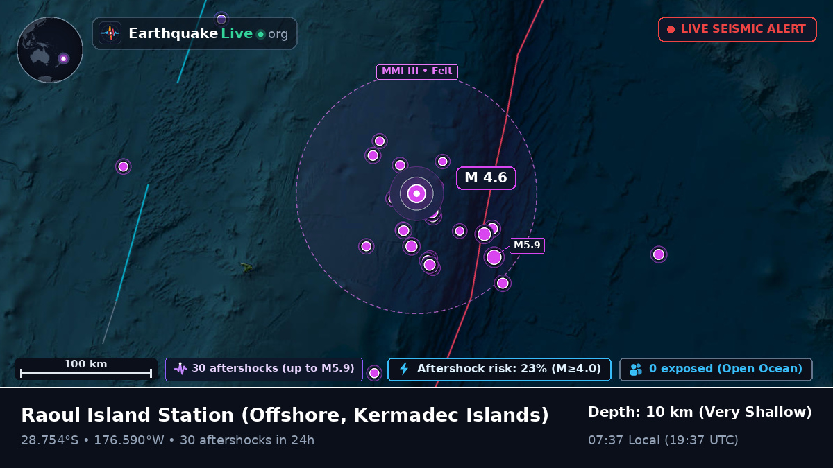 Off the coast of Raoul Island Station, Kermadec Islands