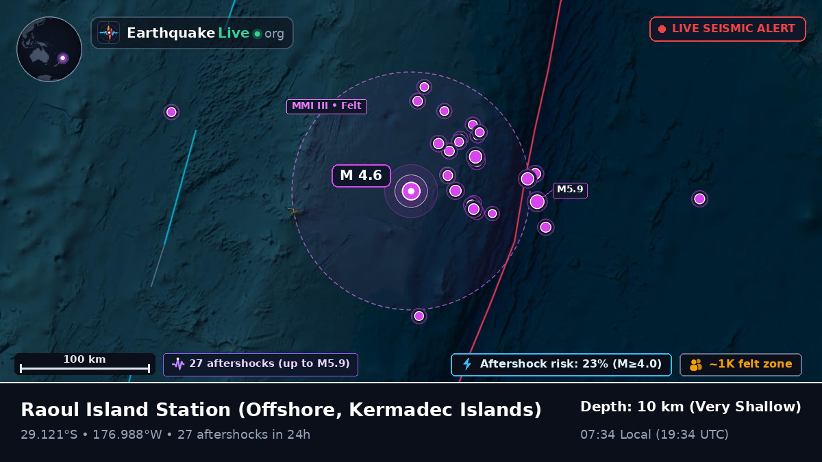 Off the coast of Raoul Island Station, Kermadec Islands