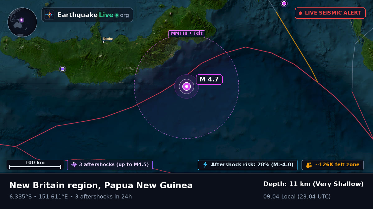 Solomon Sea (Papua New Guinea)