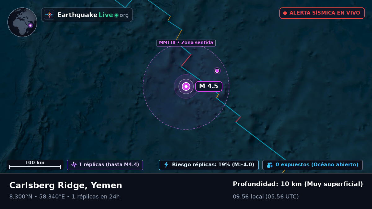 Océano Índico (Yemen)
