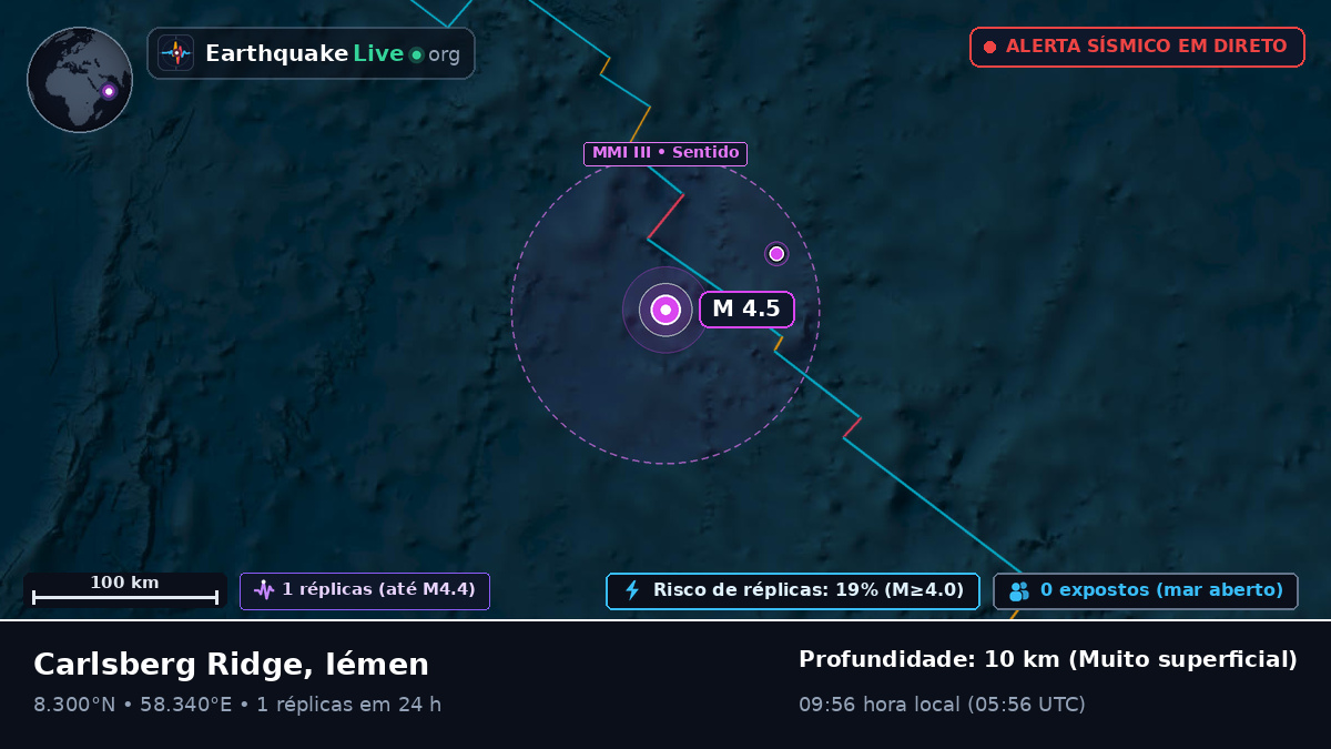 Oceano Índico (Iémen)