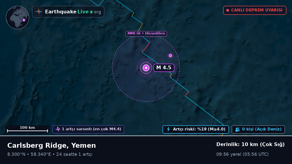 Hint Okyanusu (Yemen)