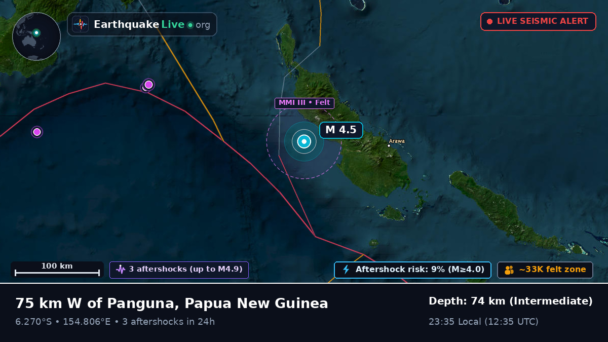 Solomon Sea (Papua New Guinea)
