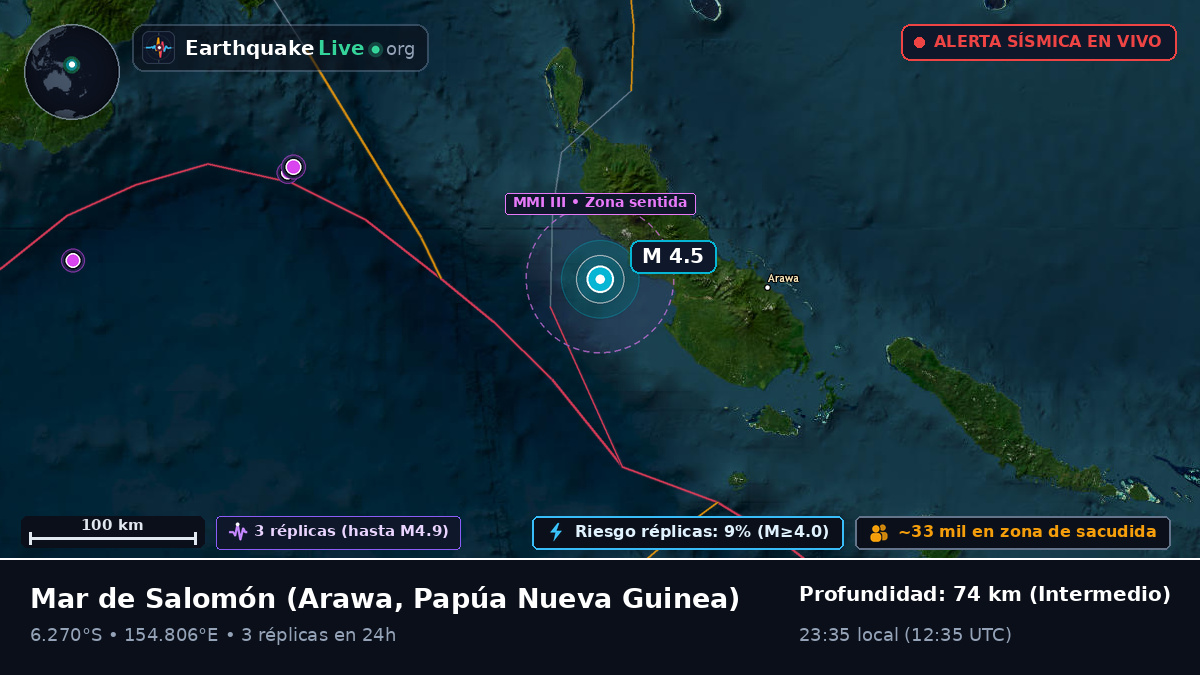 Mar de Salomón (Papúa Nueva Guinea)