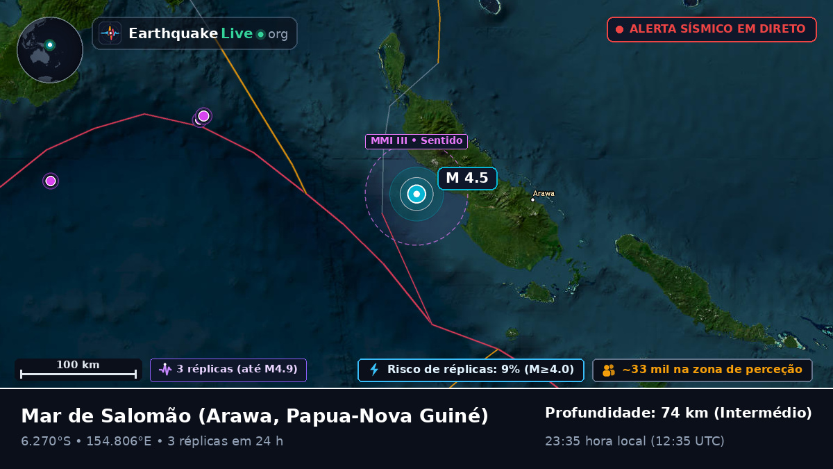 Mar de Salomão (Papua-Nova Guiné)